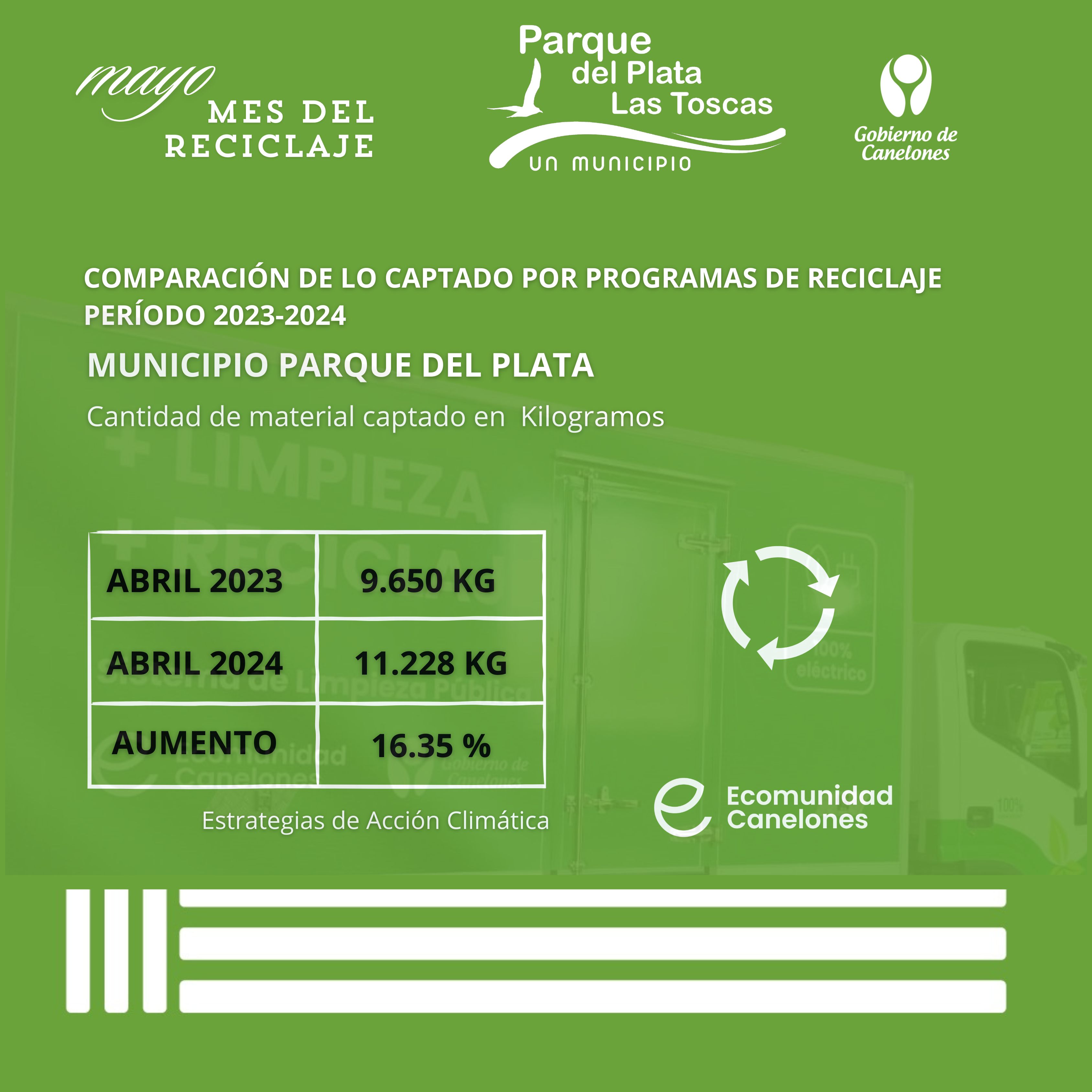 Día Mundial del Medio Ambiente